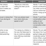 Examples of Healthy Marriage Boundaries for Lasting Love examples of healthy marriage boundaries for lasting love