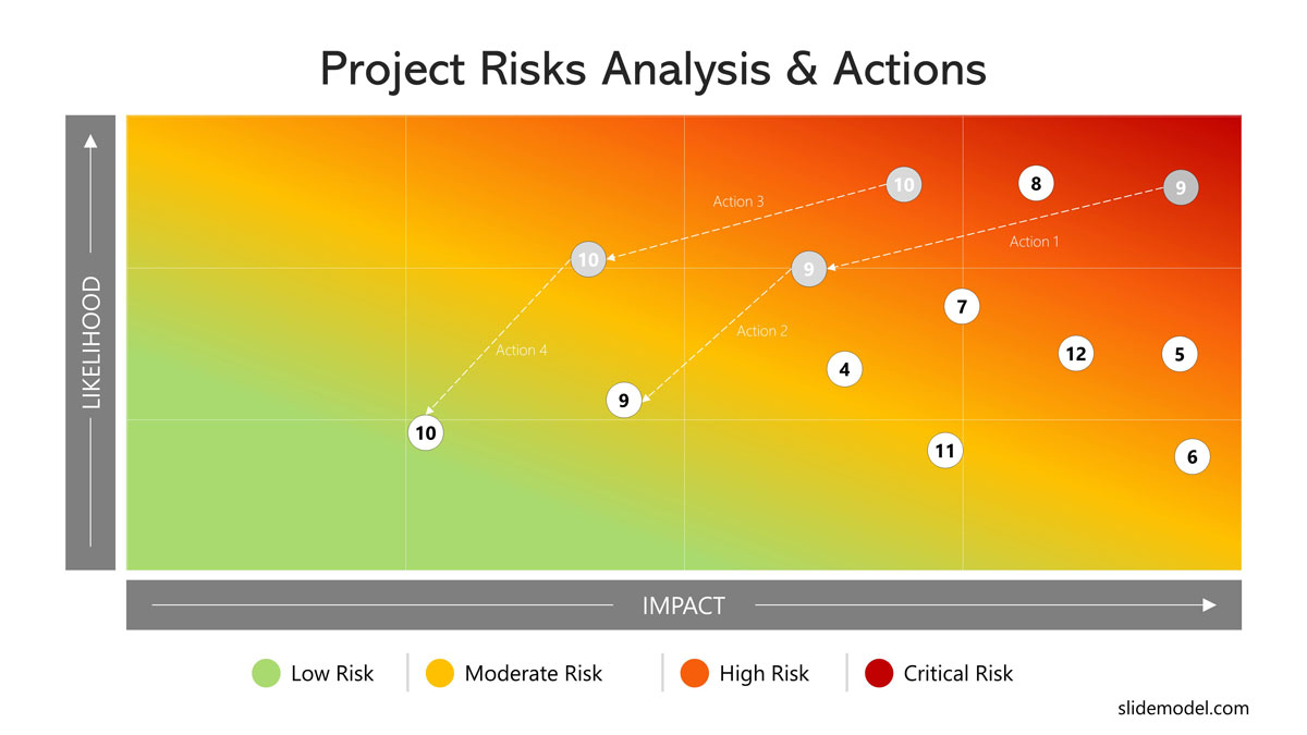 examples of heat maps for data visualization success
