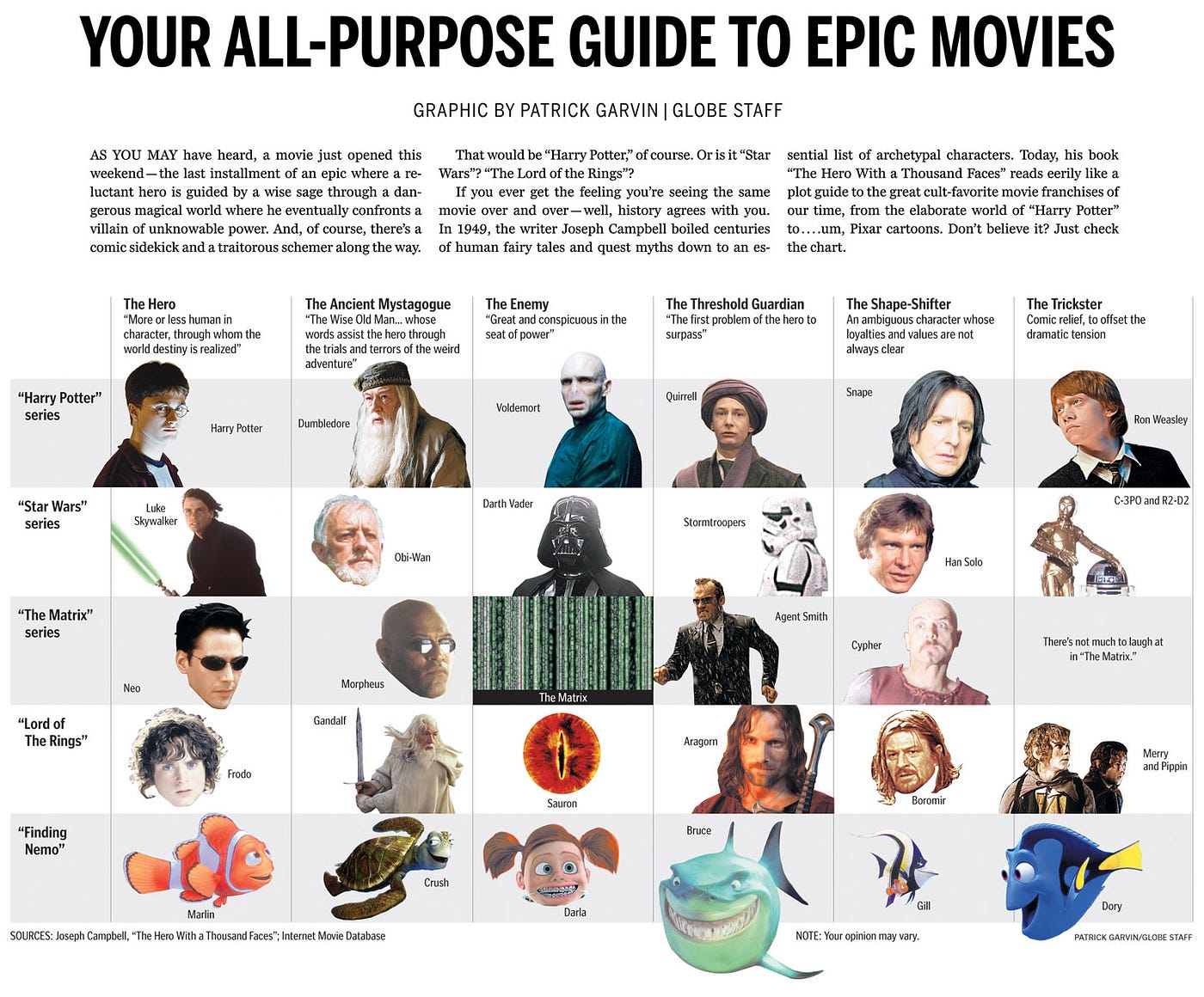 examples of heros journey movies that inspire us