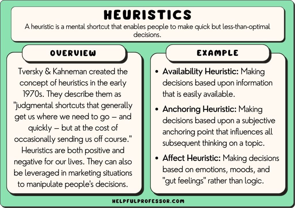 examples of heuristic psychology in decision making