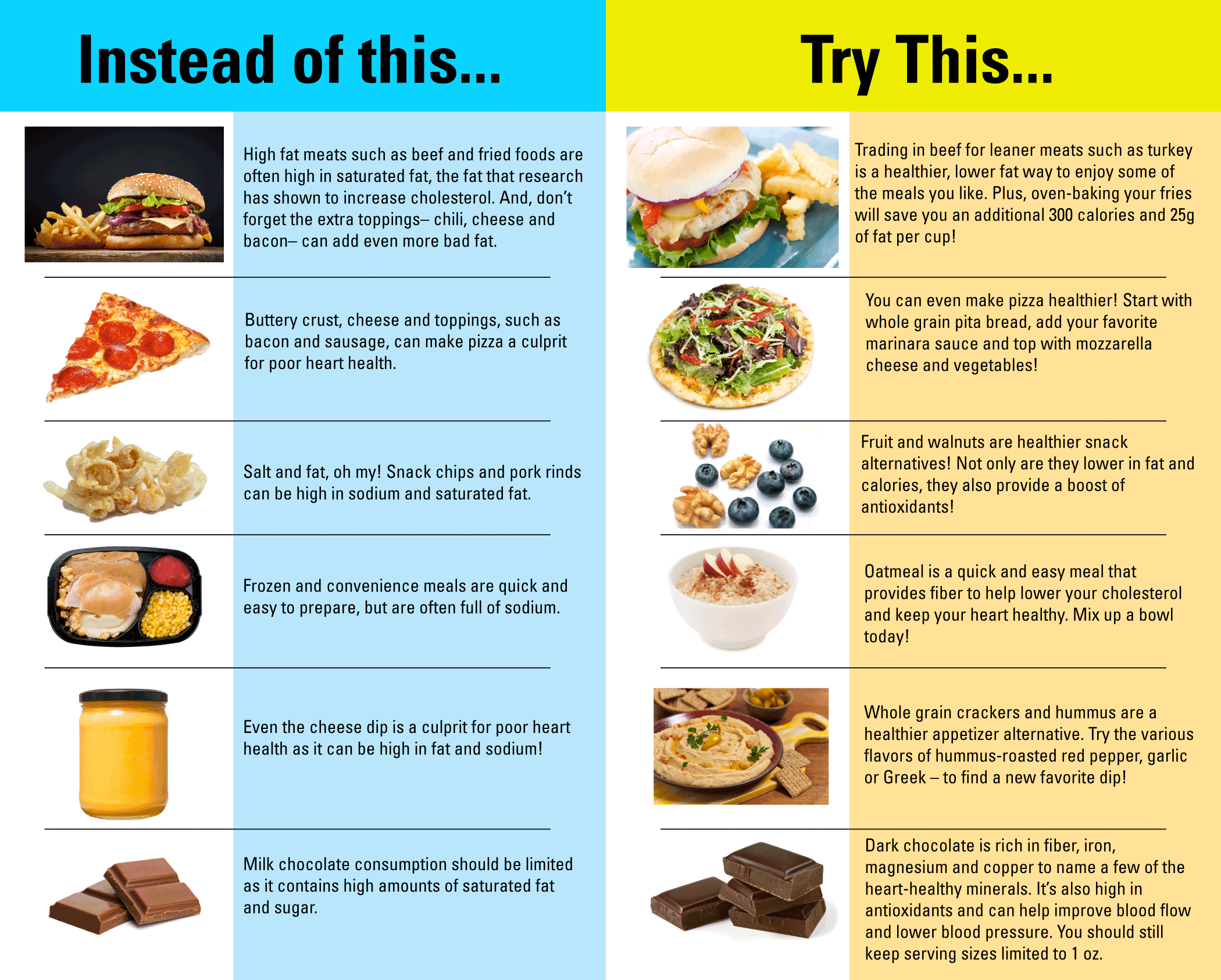 examples of high cholesterol foods to avoid for heart health