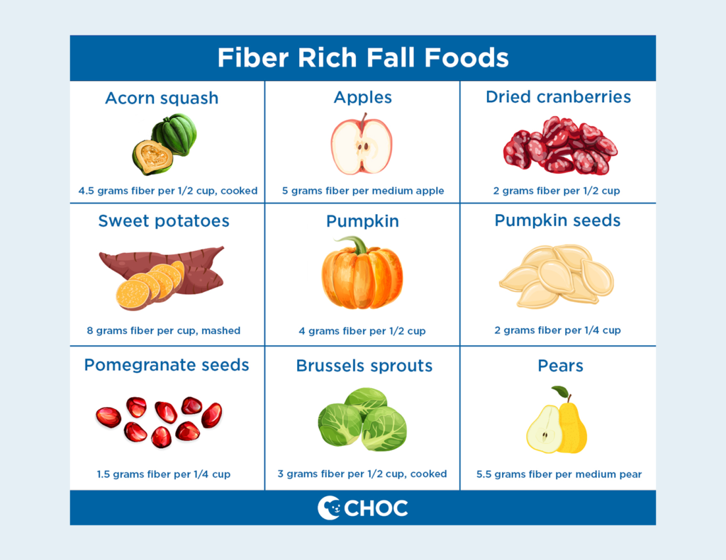 examples of high fiber foods for better health