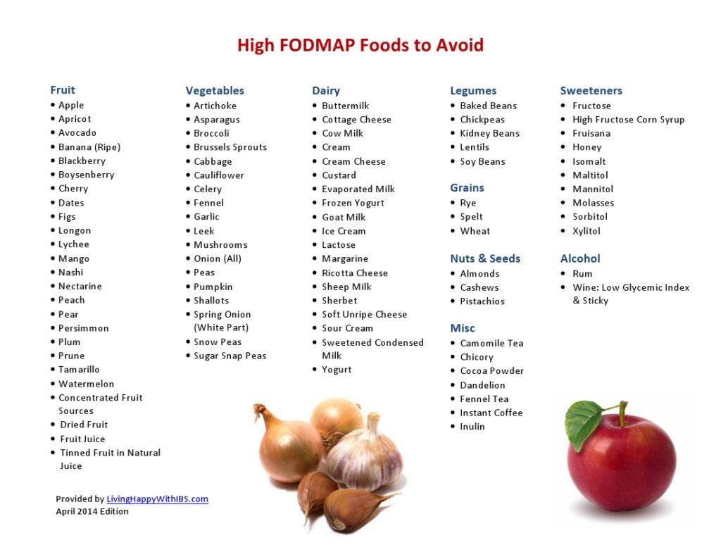 examples of high fodmap foods to avoid for digestive health