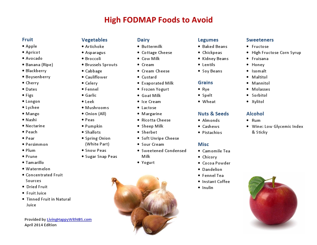 examples of high fodmap foods to avoid for digestive health