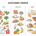 examples of high glycemic foods to avoid for better health