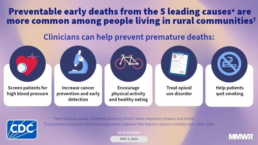examples of high risk of morbidity without treatment