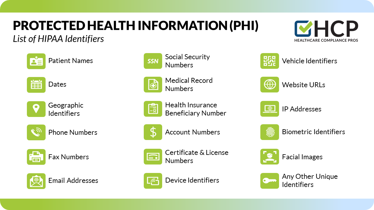 examples of hipaa identifiers for patient privacy