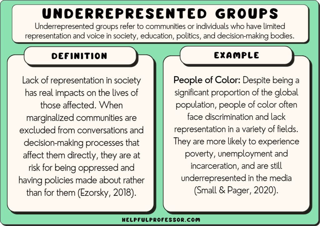 examples of historically underrepresented groups in society