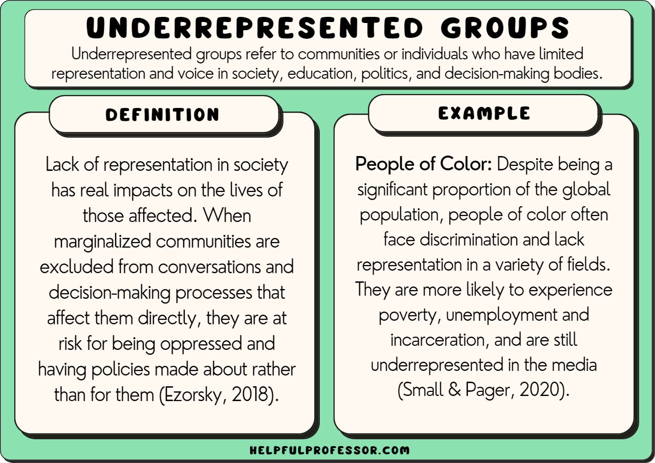 examples of historically underrepresented groups in society