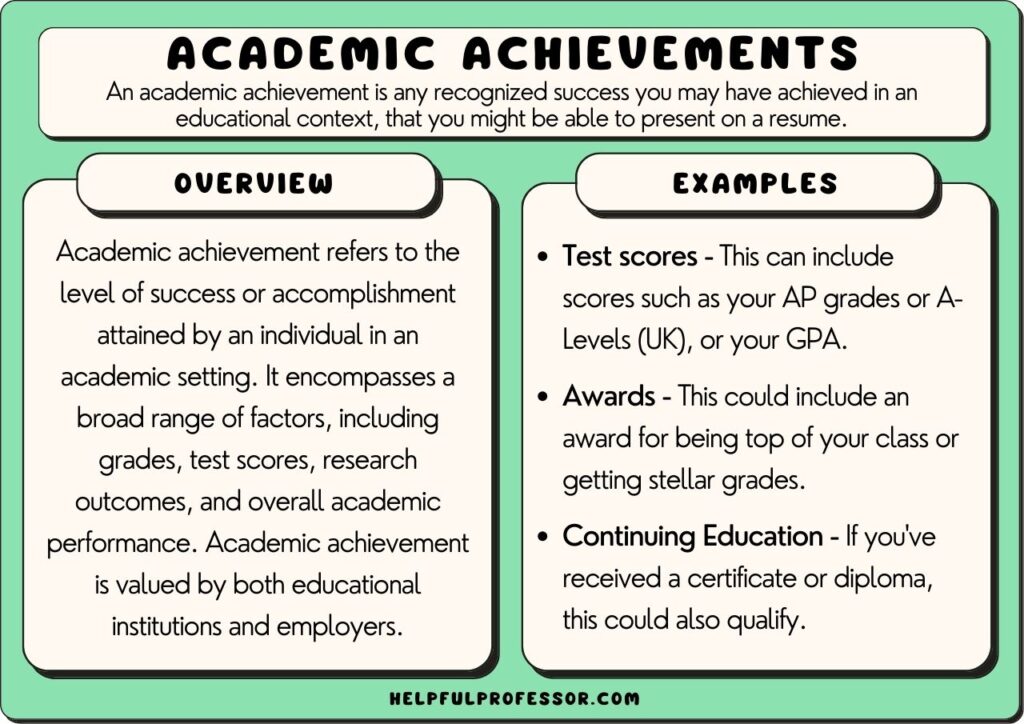 examples of honors related to your academic achievements