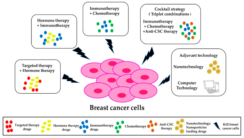 examples of hormone therapy for breast cancer treatments