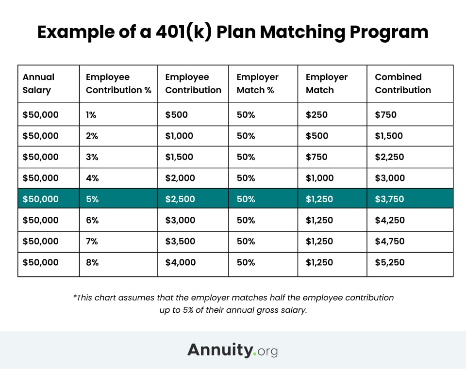 examples of how a 401k plan boosts retirement savings