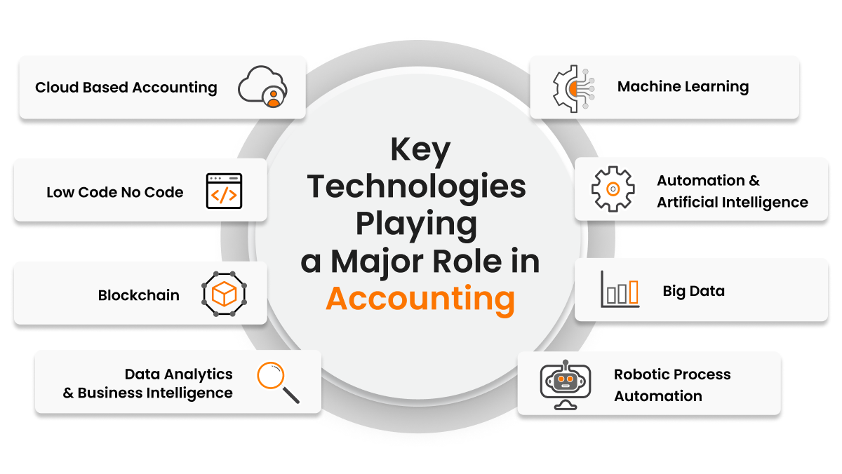 examples of how accountants enhance financial success
