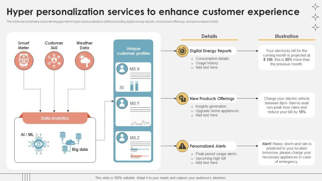 examples of how details enhance experiences