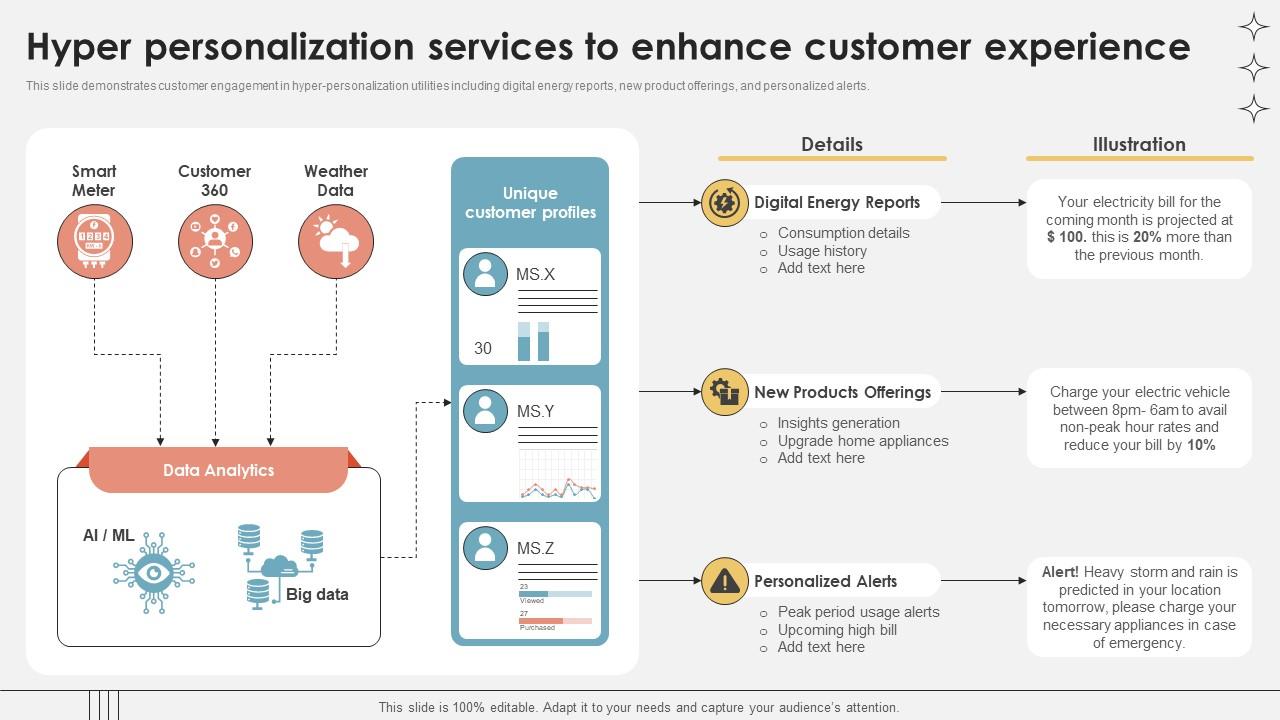 examples of how details enhance experiences