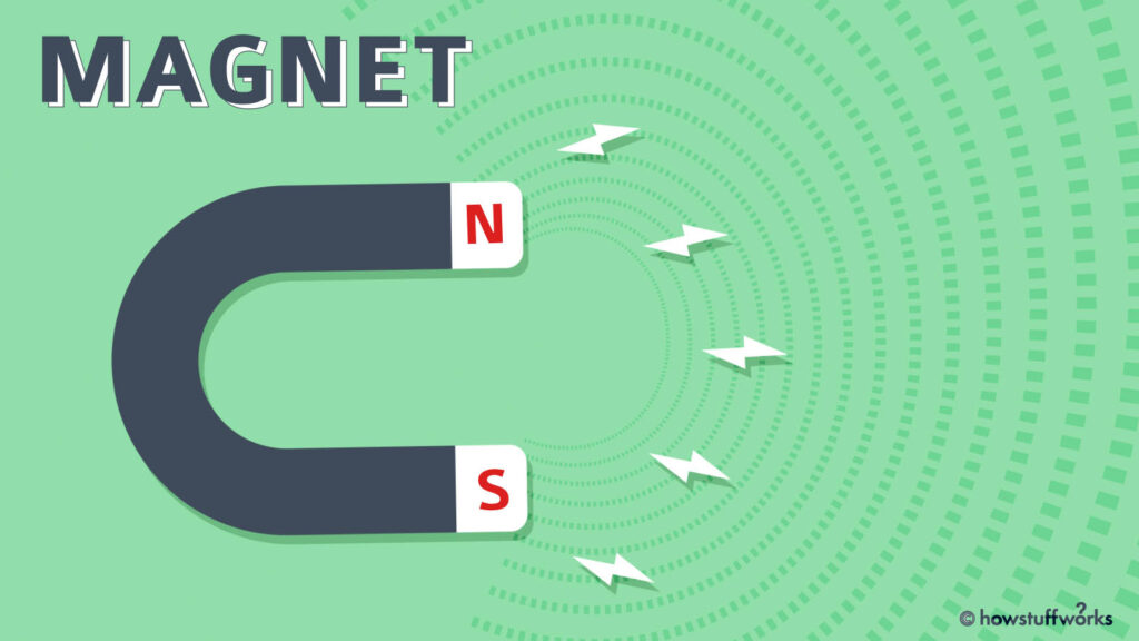examples of how magnets work for kids fun activities and facts