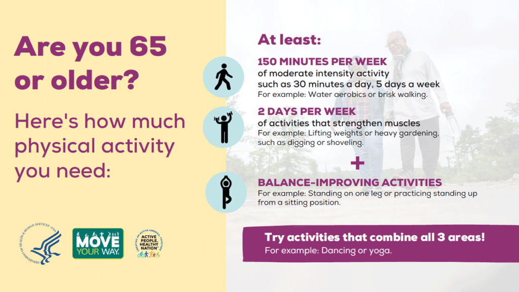 examples of how much exercise per week you should do