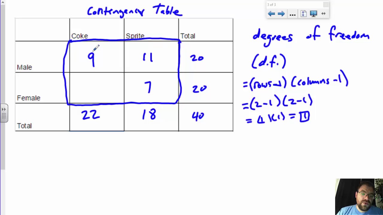 examples of how to calculate degrees of freedom easily