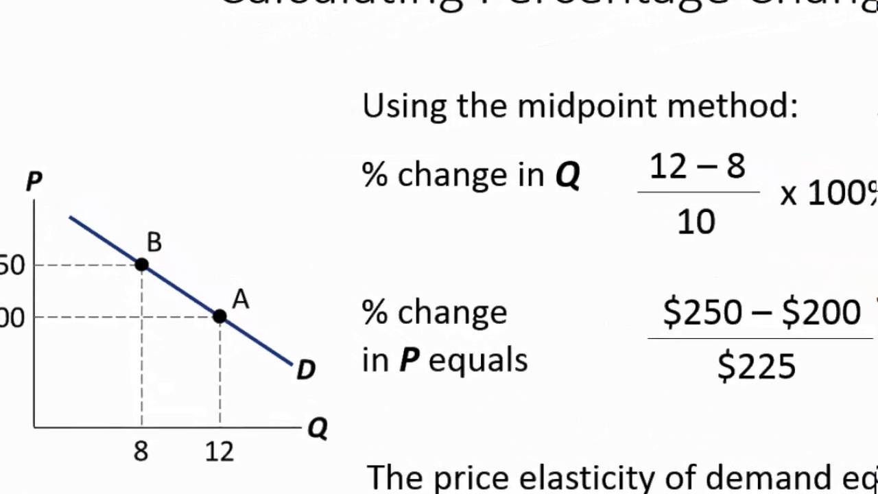 examples of how to calculate price elasticity of demand