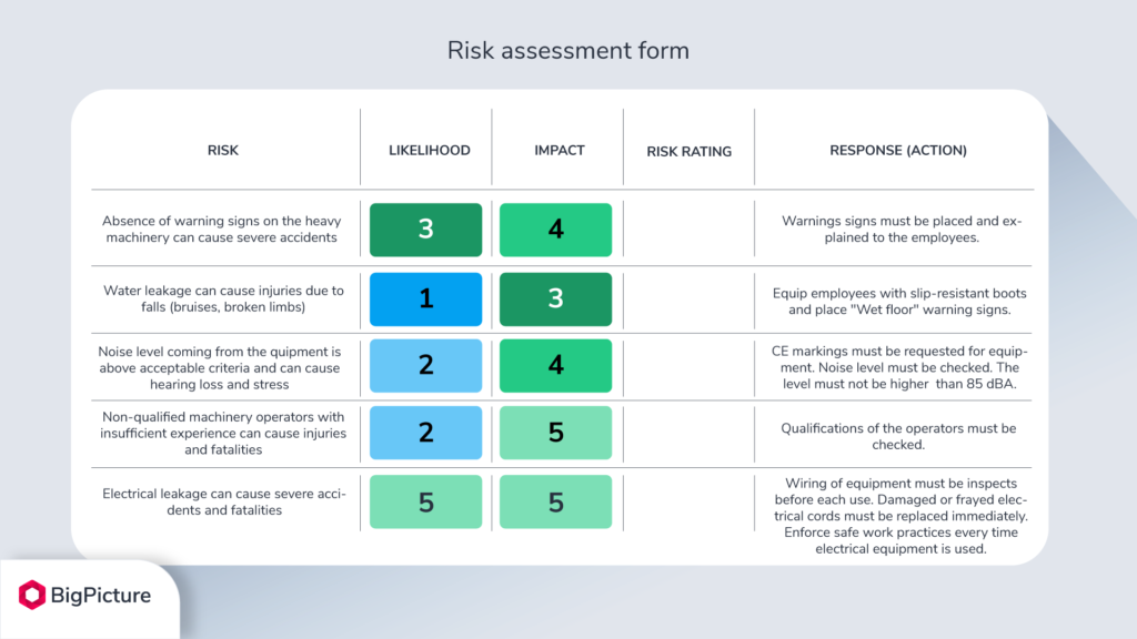 examples of how to calculate risk in real life scenarios