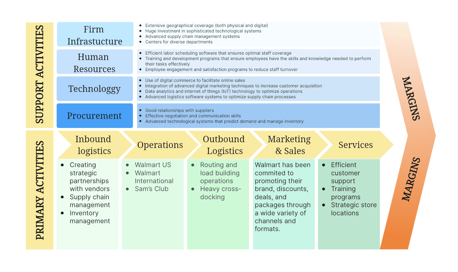 examples of how to create value effectively