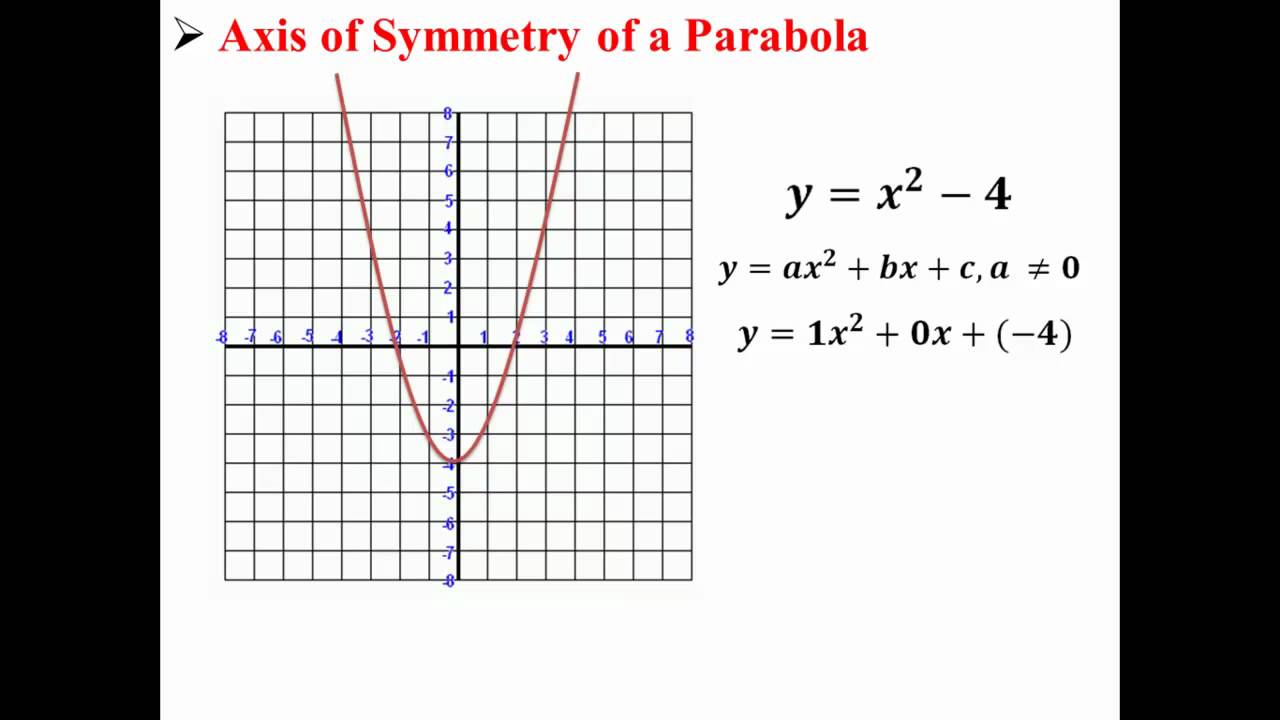 examples of how to find axis of symmetry in parabolas
