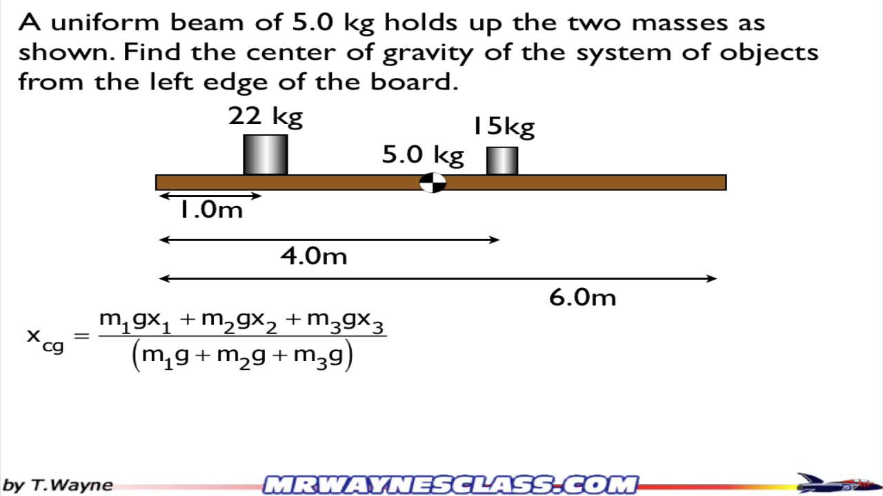 examples of how to find center of mass