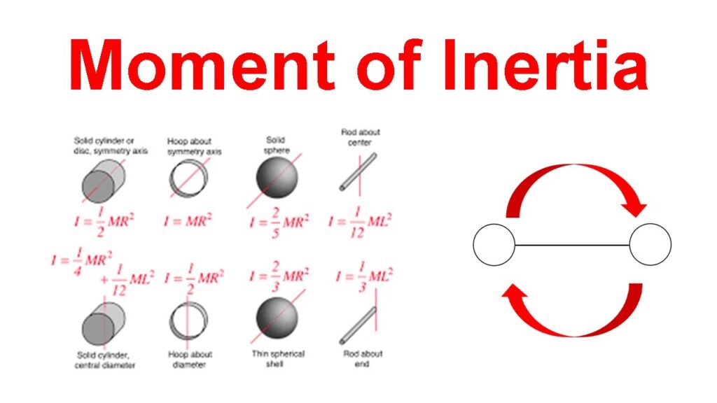 examples of how to find moment of inertia in physics
