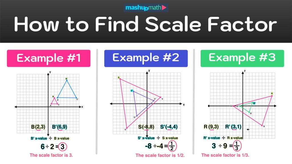 examples of how to find scale factor of dilation