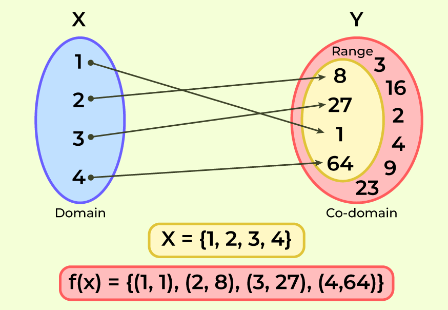 examples of how to find the domain and range of a function