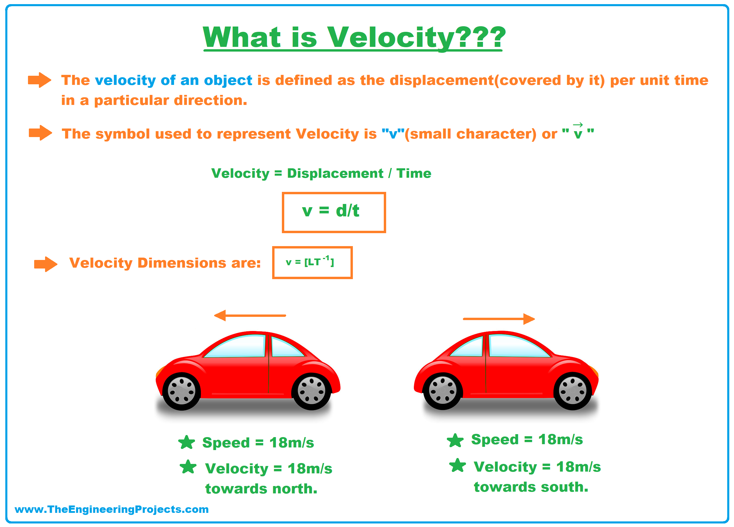 examples of how to find velocity in real life scenarios