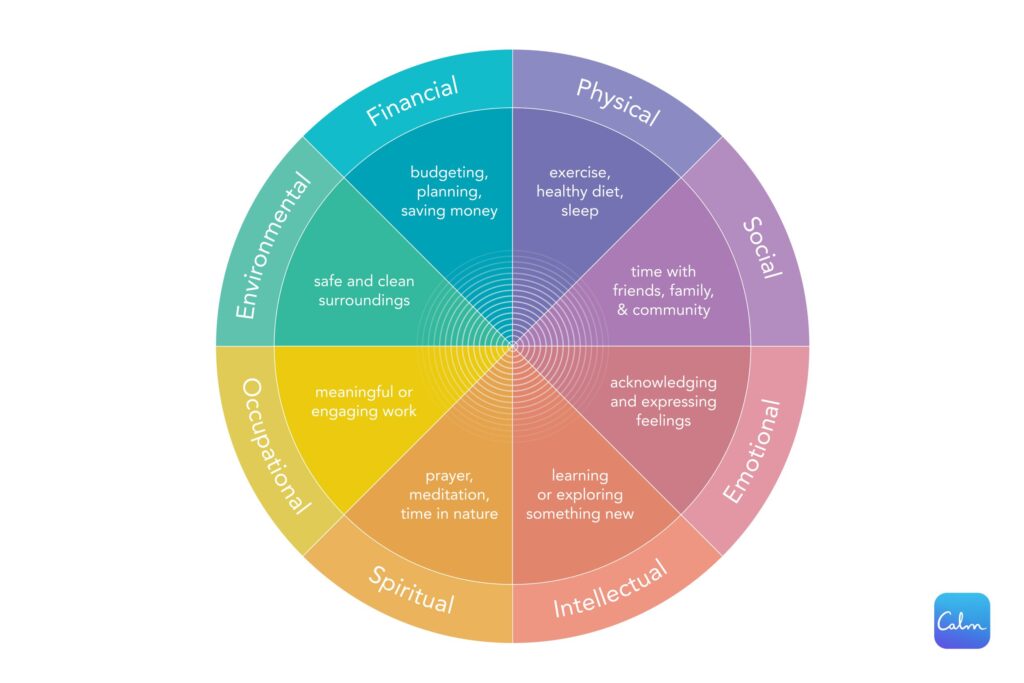 examples of how to put yourself first for better well being