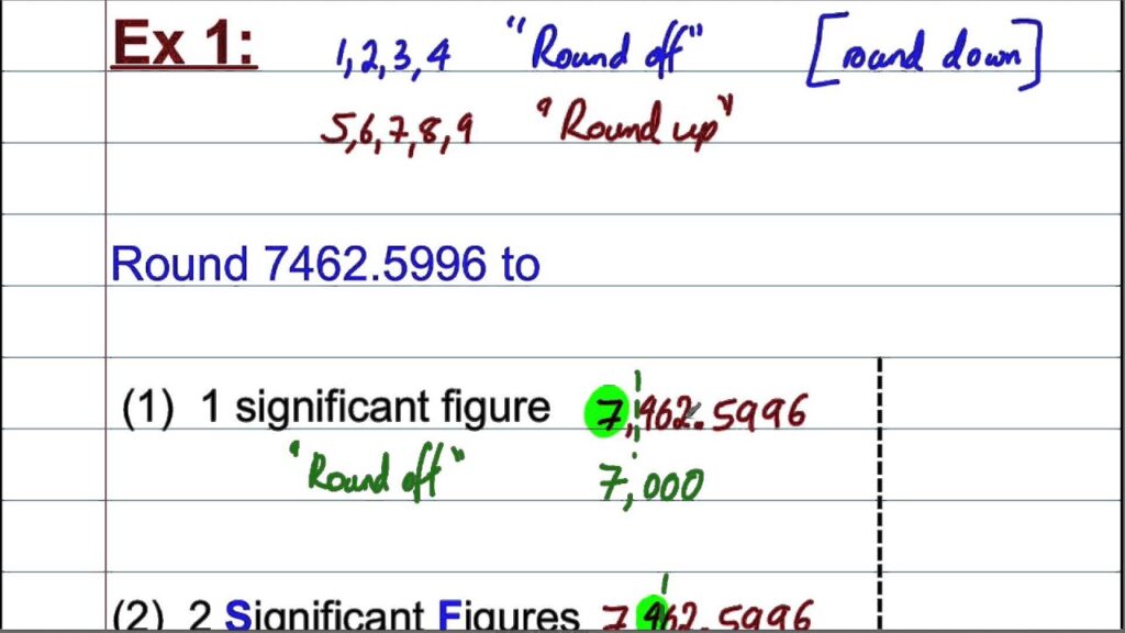 examples of how to round to 3 significant figures easily
