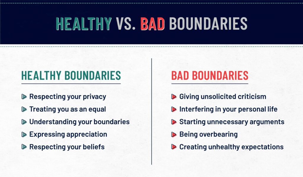 examples of how to set boundaries with parents