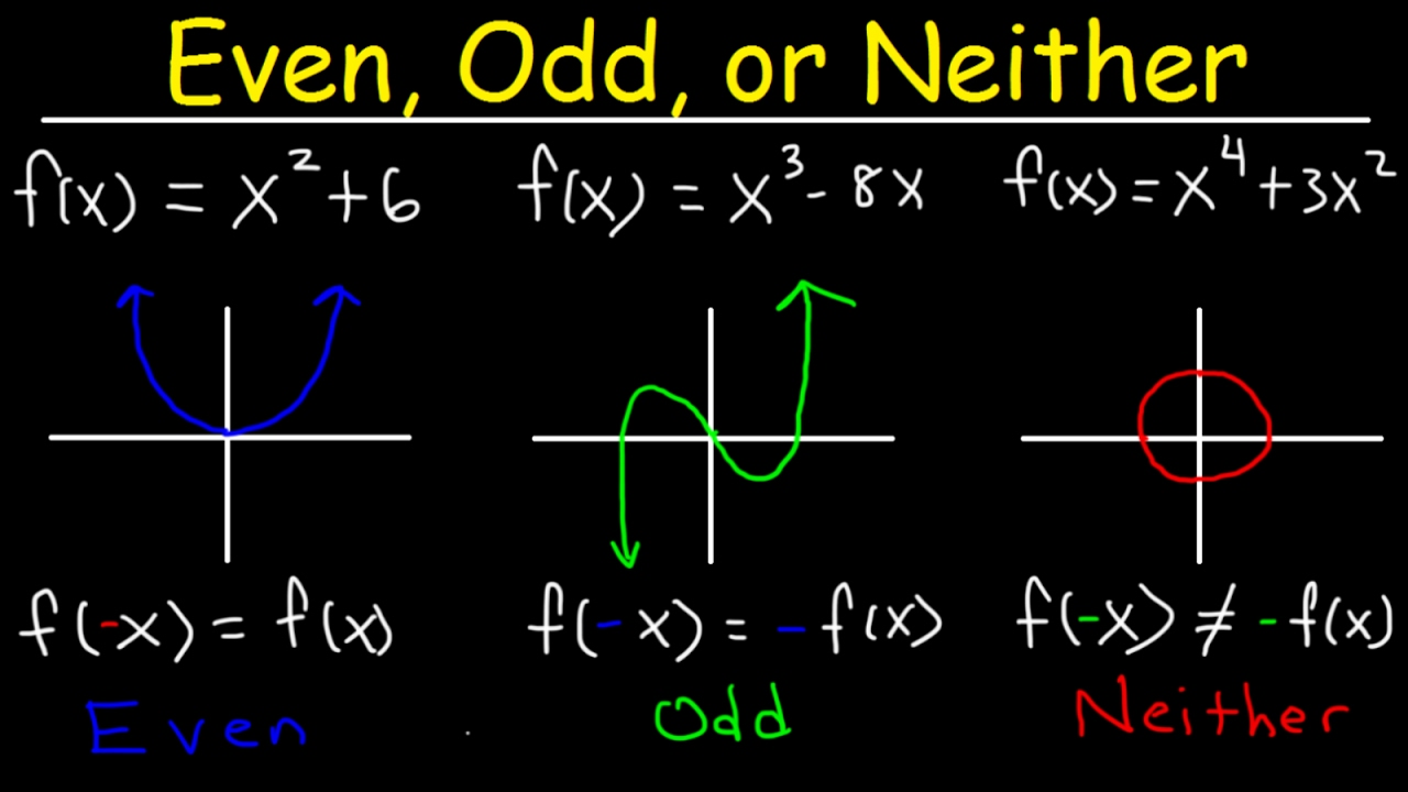 examples of how to tell if a function is even or odd