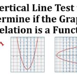 examples of how to tell if a graph is a function
