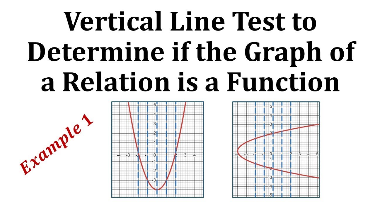 examples of how to tell if a graph is a function