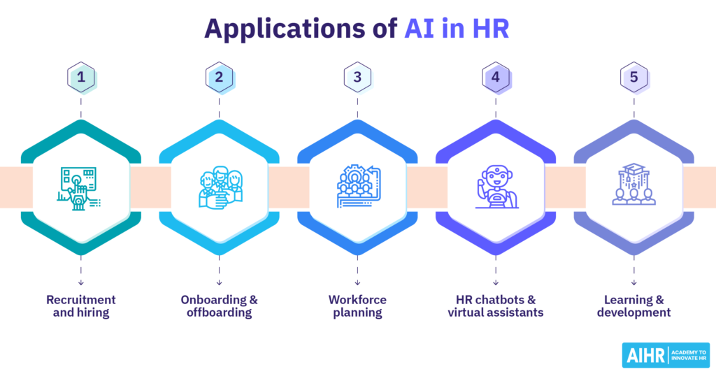 examples of hr ai transforming talent management