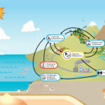 examples of human environment interaction shaping our world