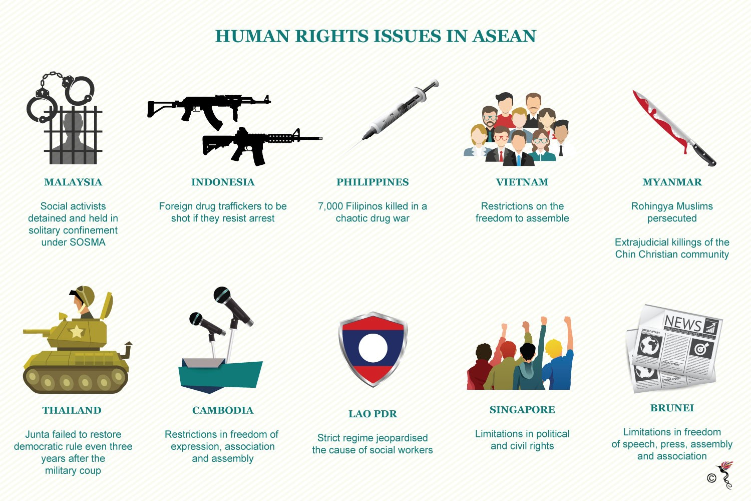 examples of human rights issues today