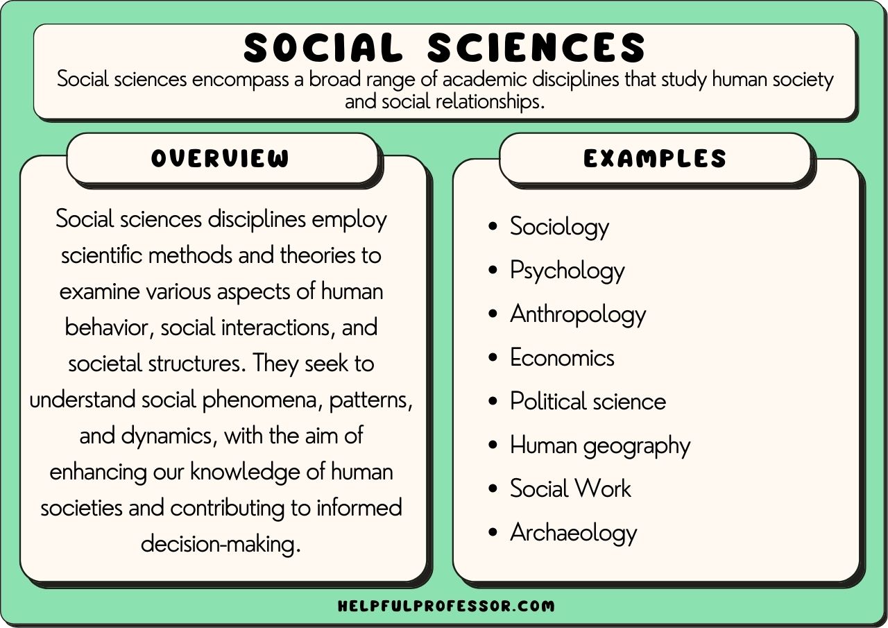 examples of human sciences in everyday life