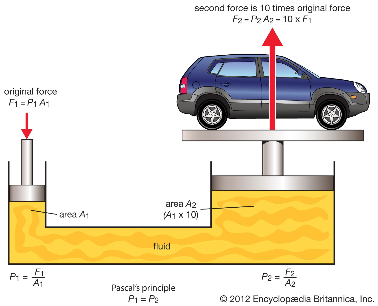 examples of hydraulic systems in action