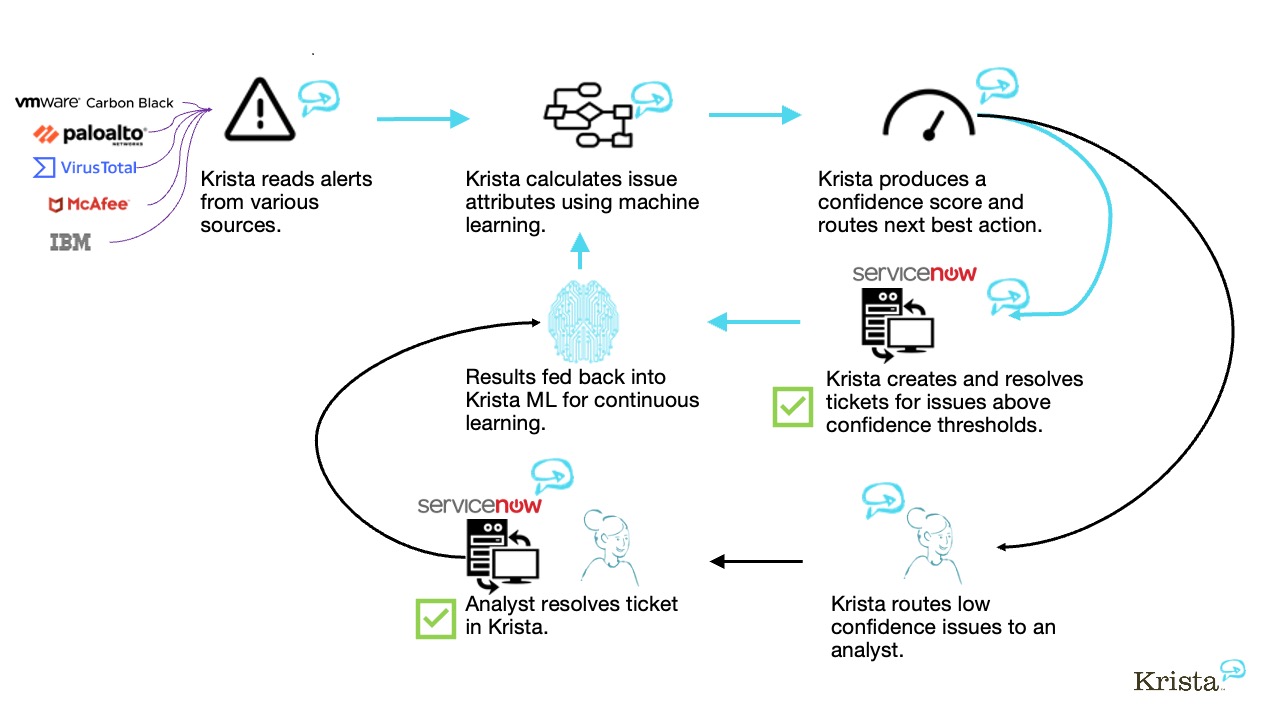 Examples of IBM Machine Learning in Action