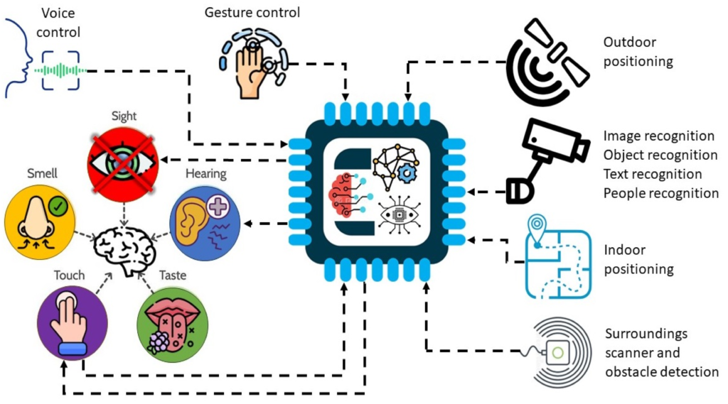 examples of idd enhancing global communication effortlessly