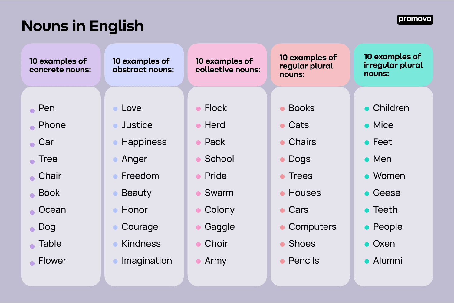 examples of idea nouns for clear communication