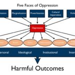 examples of ideological oppression explained