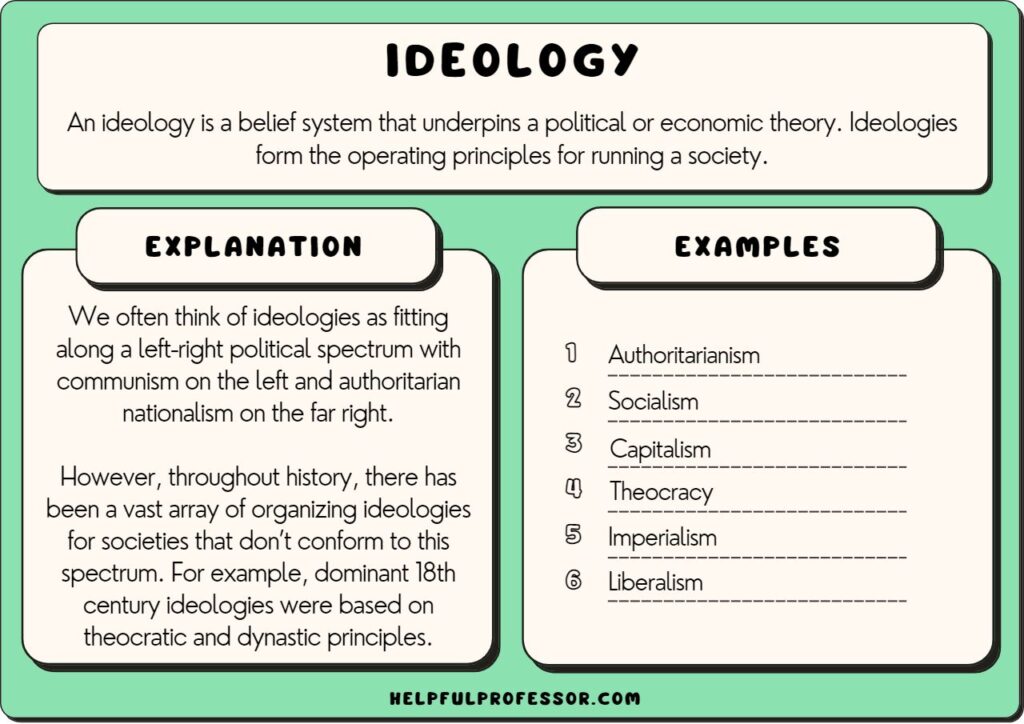 examples of ideology how it shapes society and beliefs