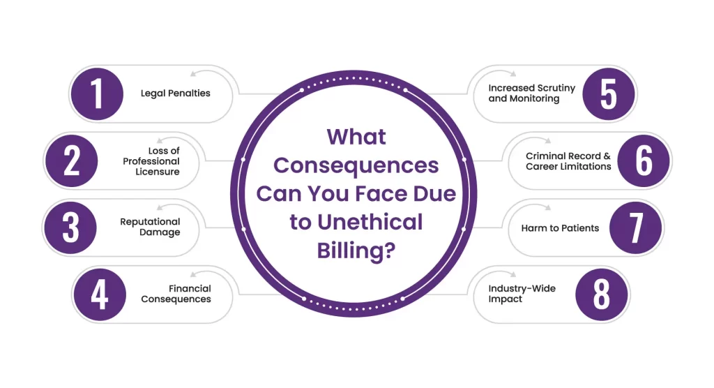 examples of illegal dental billing practices you should know