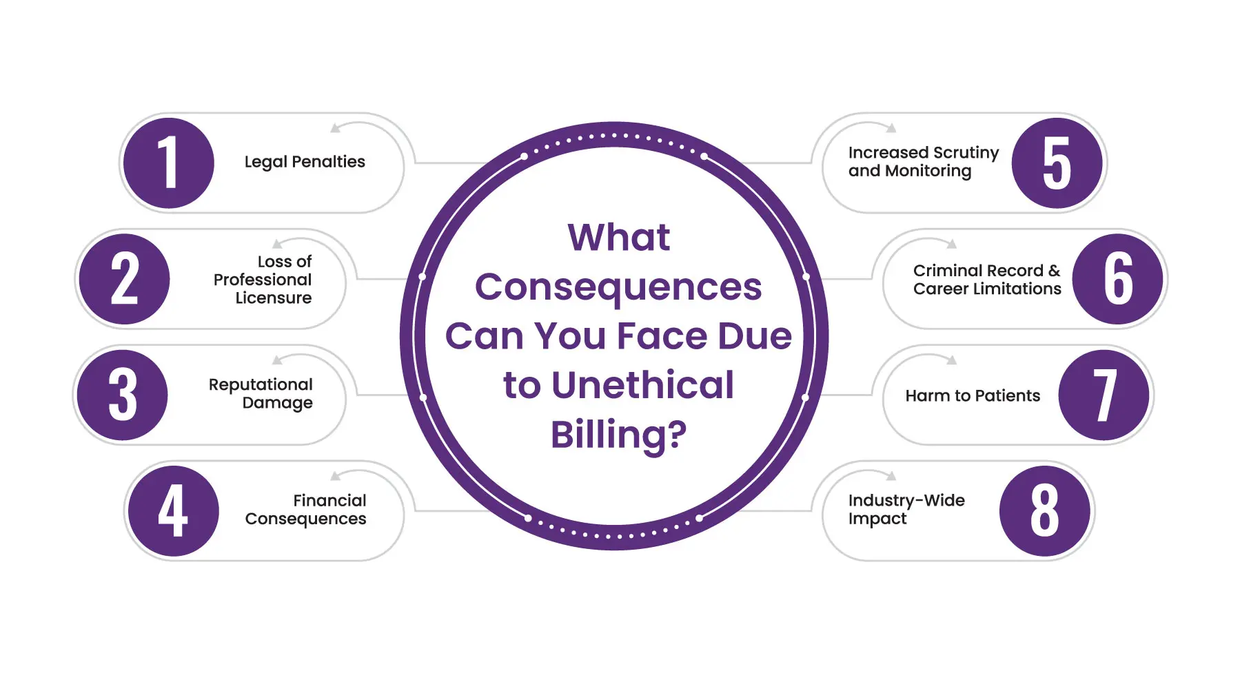 examples of illegal dental billing practices you should know