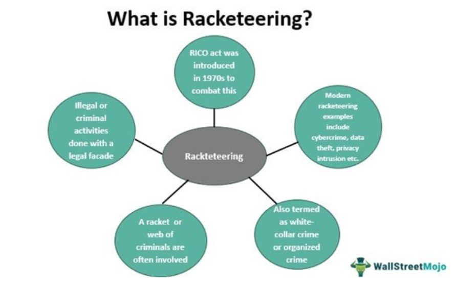 examples of illegal gambling prostitution racketeering and extortion